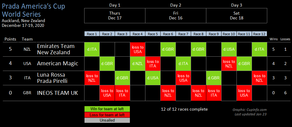 Prada ACWS Results