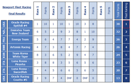 Results Thumbnail. Click to read more.