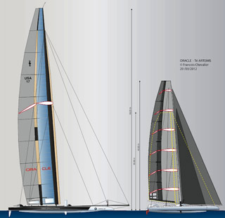 USA-17 and AC72.  Image:2012 Franois Chevalier